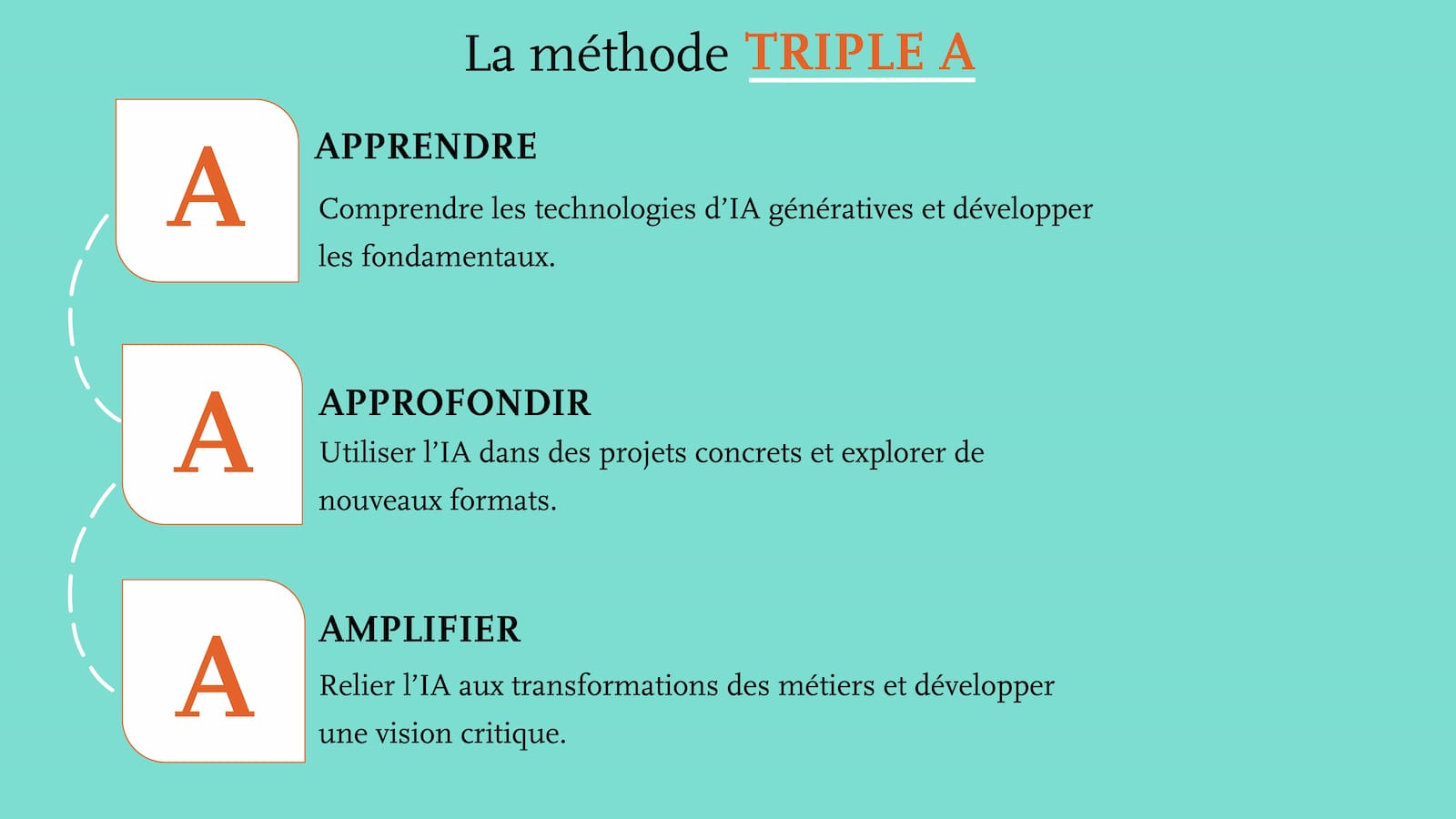 Infographie méthode Narratiiv pour étudier l'IA